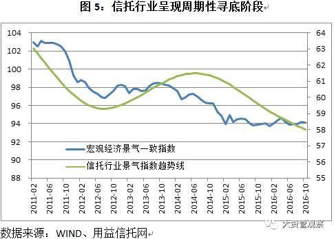 2017年中国信托业发展展望报告