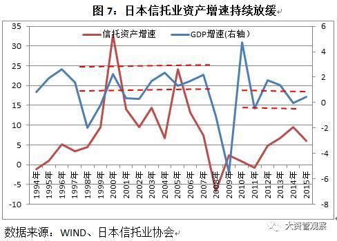 2017年中国信托业发展展望报告