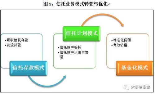 2017年中国信托业发展展望报告