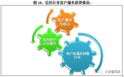 2017年中国信托业发展展望报告