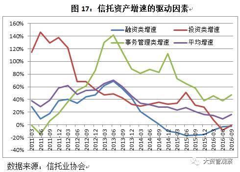 2017年中国信托业发展展望报告