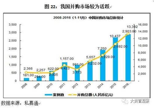 2017年中国信托业发展展望报告