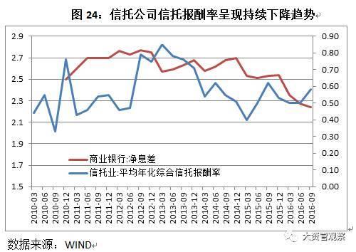 2017年中国信托业发展展望报告