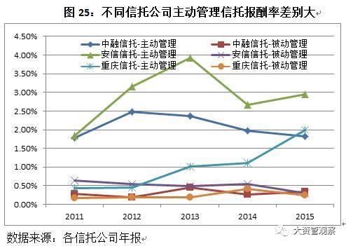 2017年中国信托业发展展望报告