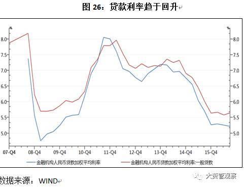 2017年中国信托业发展展望报告