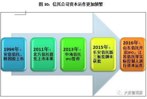 2017年中国信托业发展展望报告