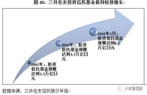 2017年中国信托业发展展望报告