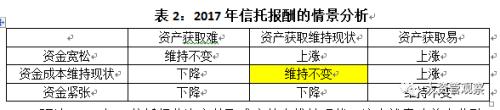 2017年中国信托业发展展望报告