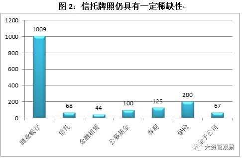 2017年中国信托业发展展望报告