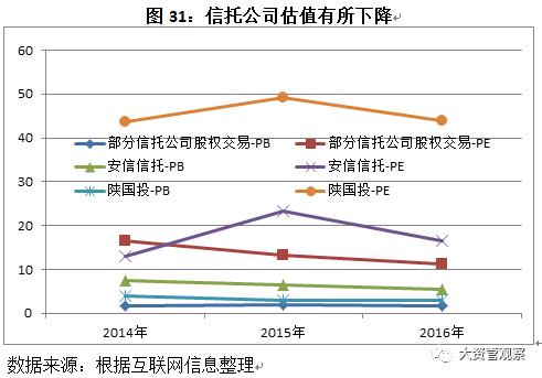 2017年中国信托业发展展望报告