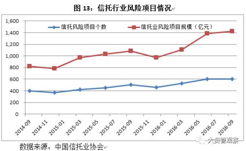 2017年中国信托业发展展望报告