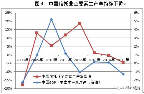 2017年中国信托业发展展望报告