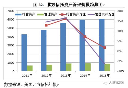 2017年中国信托业发展展望报告