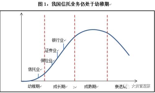 2017年中国信托业发展展望报告