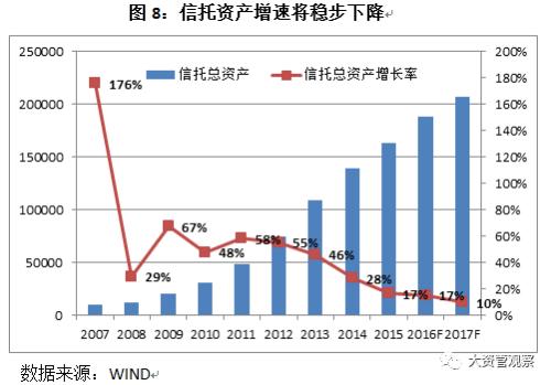 2017年中国信托业发展展望报告