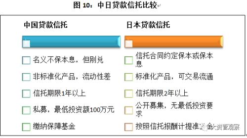 2017年中国信托业发展展望报告