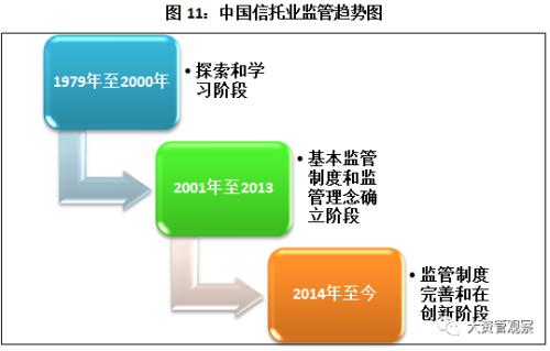 2017年中国信托业发展展望报告