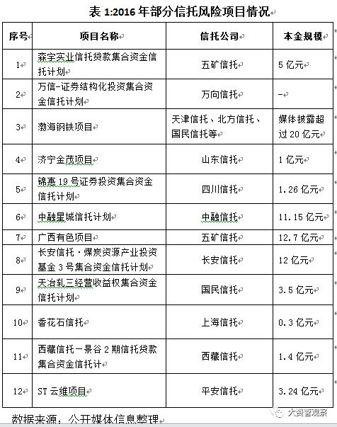 2017年中国信托业发展展望报告