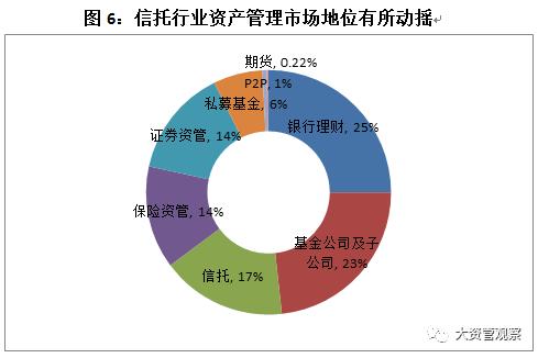 2017年中国信托业发展展望报告