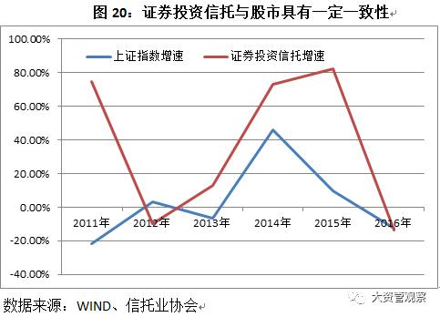 2017年中国信托业发展展望报告