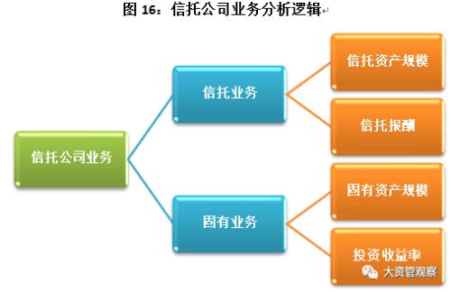 2017年中国信托业发展展望报告