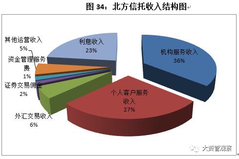 2017年中国信托业发展展望报告