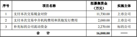 奥普光电4亿收购光华微电子被否 东北证券项目滑铁卢