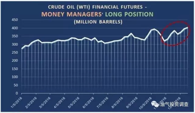 原油头寸现大分水岭:对冲基金面临抉择!