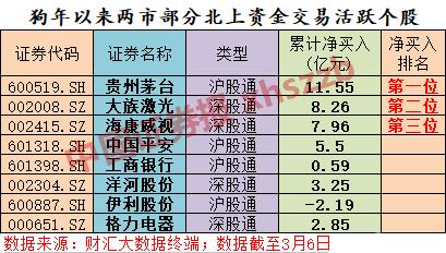 绩优私募点赞“深强沪弱” 两融资金狙击周期股