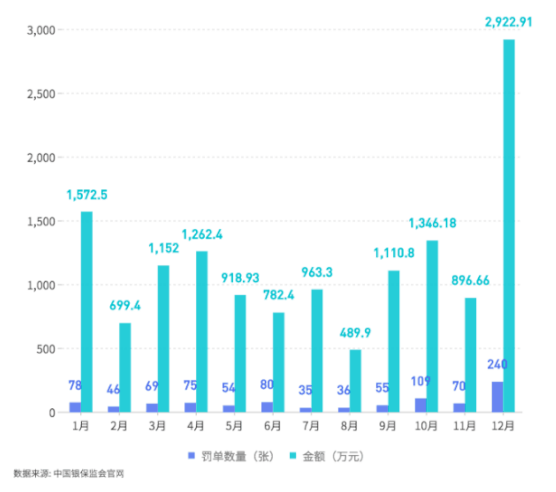 财查到金融行业资讯简报2月16日｜疫战专题