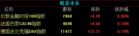 道指2万点关口徘徊 纳指再创历史新高