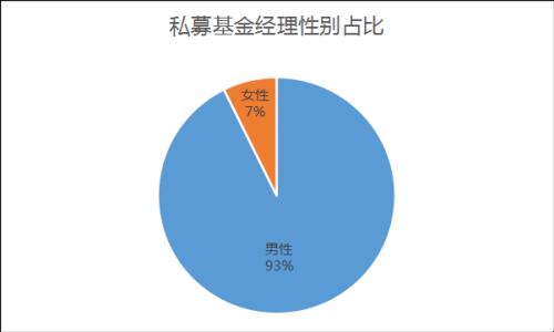 私募女神最新画像：80后、硕士为主 摩羯座收益最佳