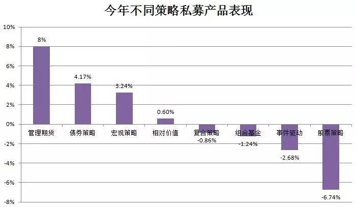 2016收益最好的私募基金名单出炉