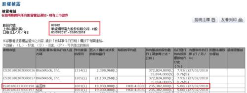 传奇私募大佬裘国根港股的赌注 人弃我取 料事如神