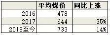 传奇私募大佬裘国根港股的赌注 人弃我取 料事如神