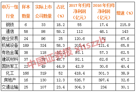 年报行情来袭 一份私募经理加班总结的擒牛秘诀