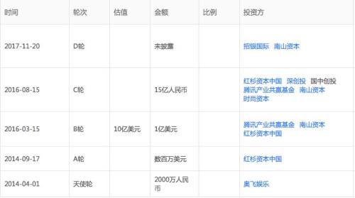 斗鱼拿到腾讯新一轮独家弹药 直播平台马太效应加剧