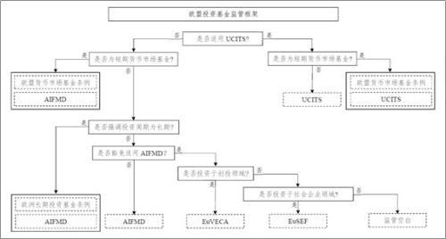 创业投资基金的国际立法和监管经验