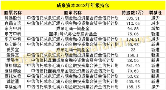 多家百亿私募Q4低位谋布局 淡水泉等新进多只重仓股