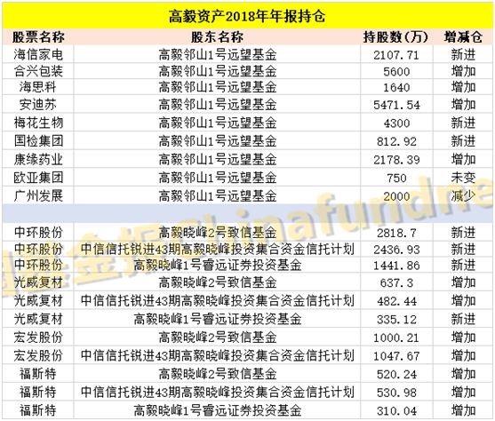 多家百亿私募Q4低位谋布局 淡水泉等新进多只重仓股