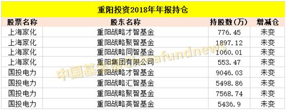 多家百亿私募Q4低位谋布局 淡水泉等新进多只重仓股