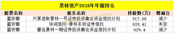 多家百亿私募Q4低位谋布局 淡水泉等新进多只重仓股