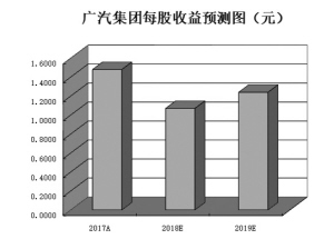 年报揭秘阳光私募布局新动向 新进增持162家公司