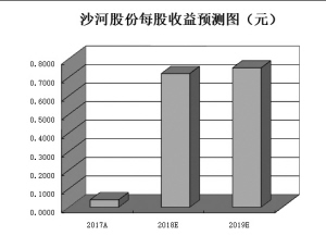 年报揭秘阳光私募布局新动向 新进增持162家公司