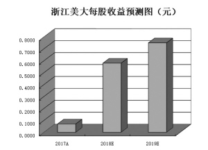 年报揭秘阳光私募布局新动向 新进增持162家公司