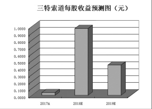 年报揭秘阳光私募布局新动向 新进增持162家公司