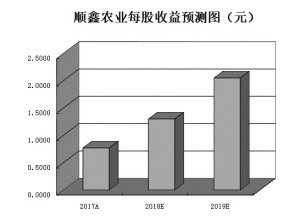 年报揭秘阳光私募布局新动向 新进增持162家公司