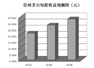 年报揭秘阳光私募布局新动向 新进增持162家公司