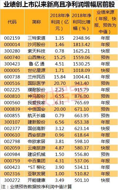 主力在偷偷扫货这些股(名单)！业绩新高 筹码更集中