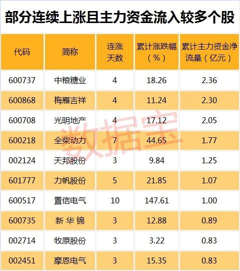 主力在偷偷扫货这些股(名单)！业绩新高 筹码更集中